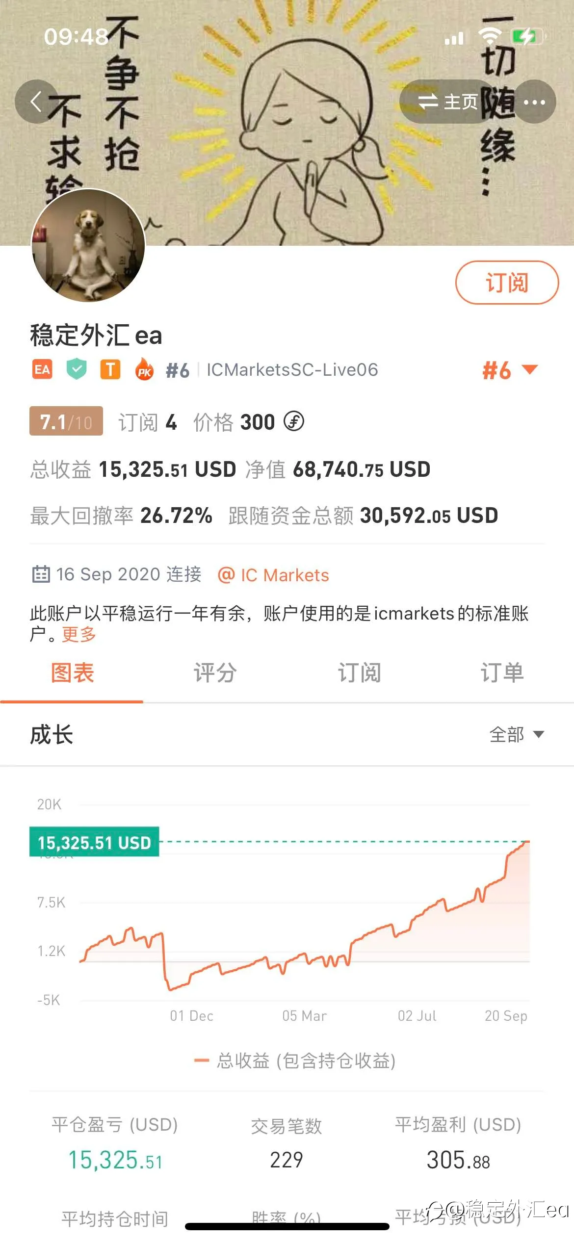 feed image