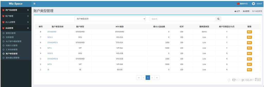 The Particularity of CRM in the Foreign Exchange Industry