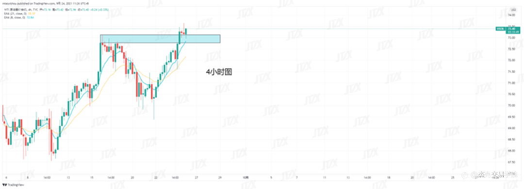[9月24日策略]黄金/原油/英镑/欧元/美日/澳元/标普/BTC/ETH