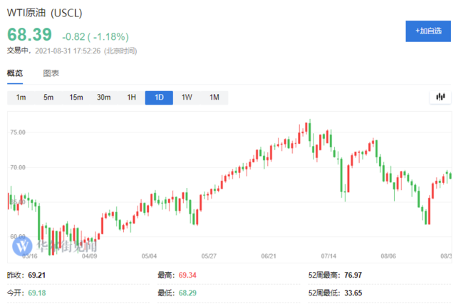 OPEC+又要开会了,这次有哪些看点?