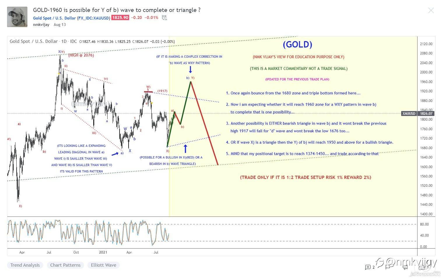 Results for the trade plan I shared here on last month AUGUST 2021