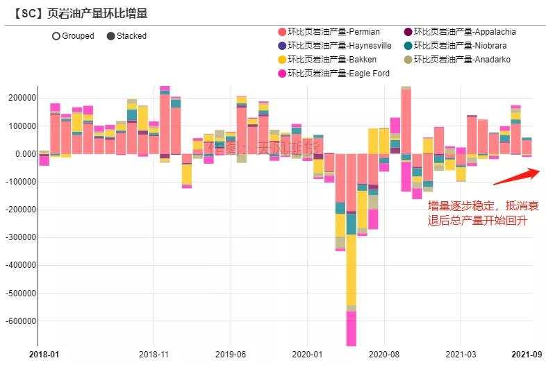 深度展望四季度油价:把握阶段矛盾和节奏是关键
