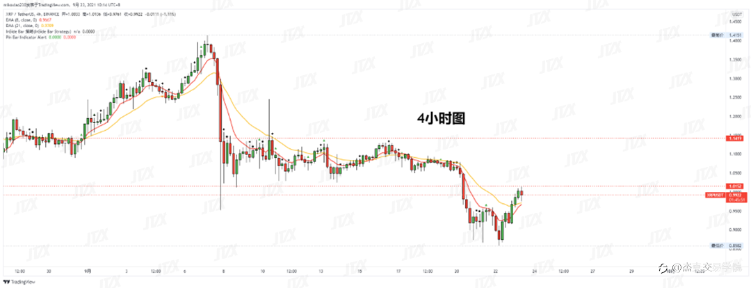 [9月23日策略]黄金/原油/英镑/欧元/美日/澳元/标普/BTC/ETH