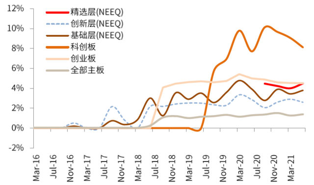 中金：详解北交所蓝图
