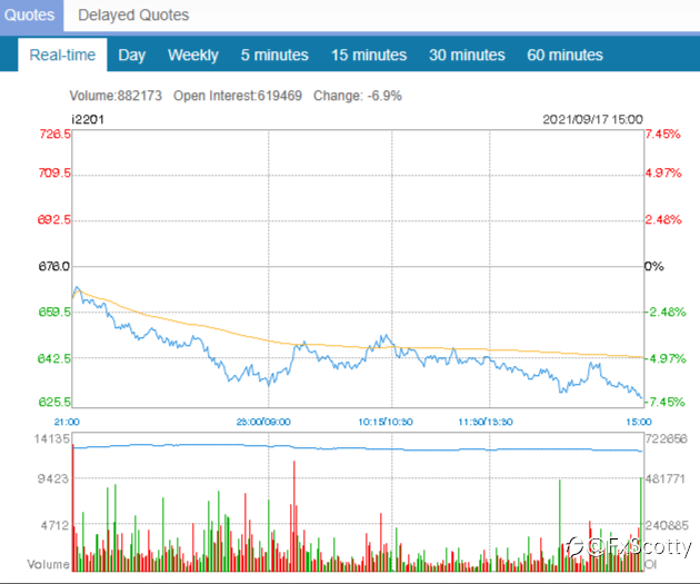 ASX end of day/week trading review