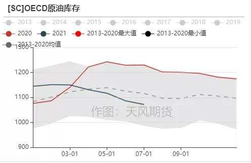 深度展望四季度油价:把握阶段矛盾和节奏是关键