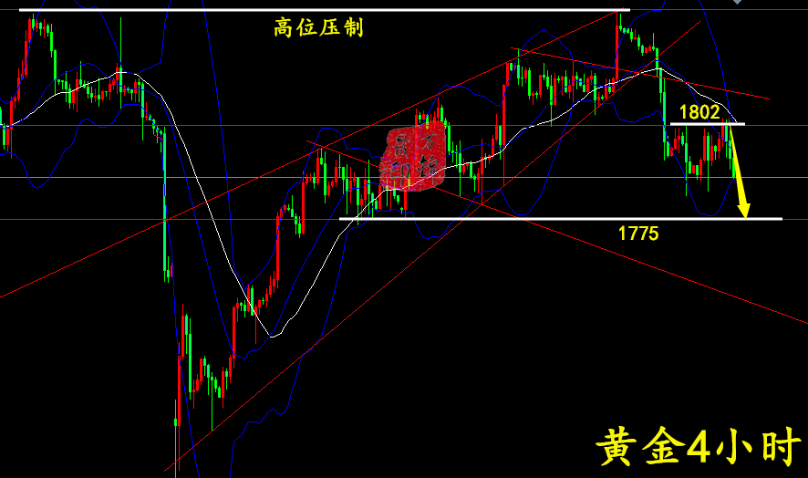 万锦晟9.12下周黄金可以抄底吗？周一黄金操作建议和布局