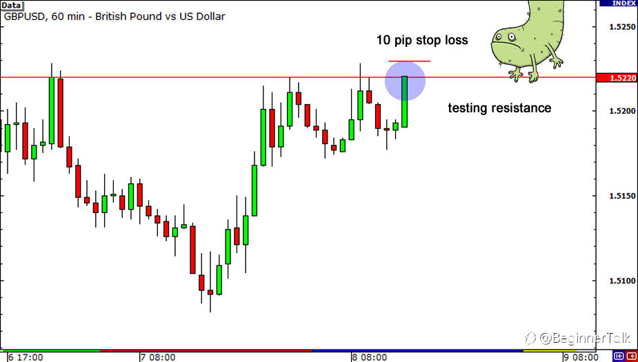 How To Set A Stop Loss Based On A Percentage Of Your Account