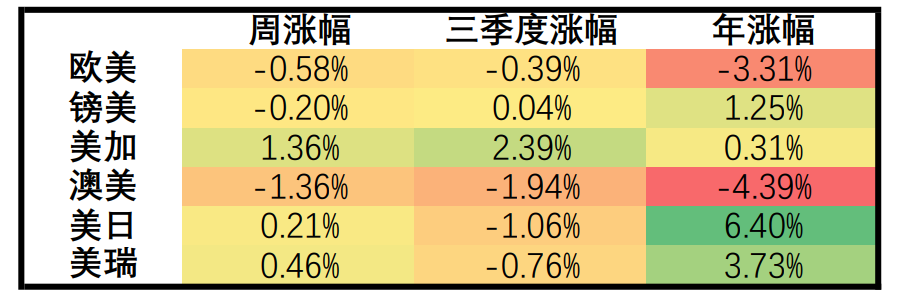 【Ex每周报告】