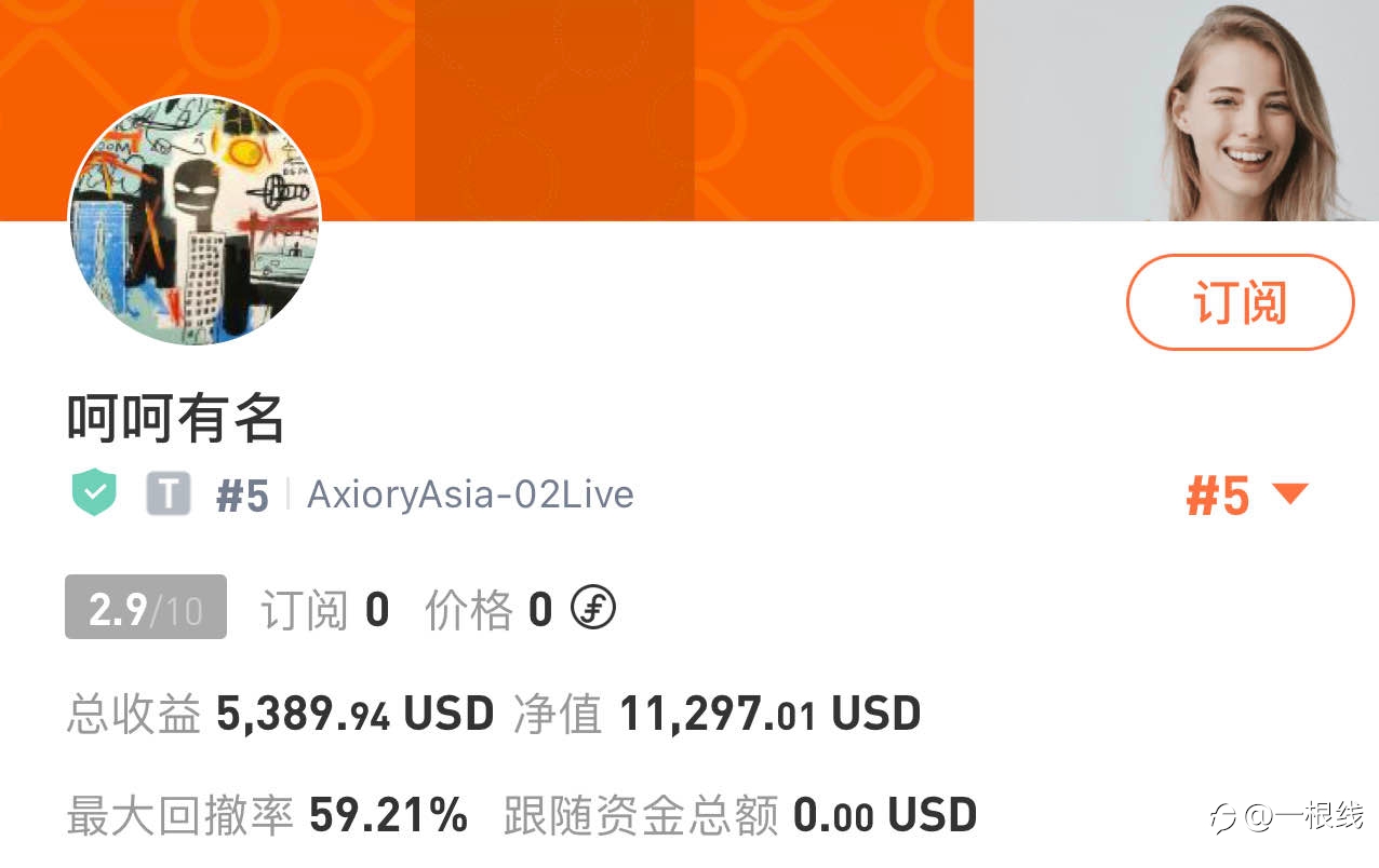 5000美元翻倍10000美元达成,小号账户停止更新