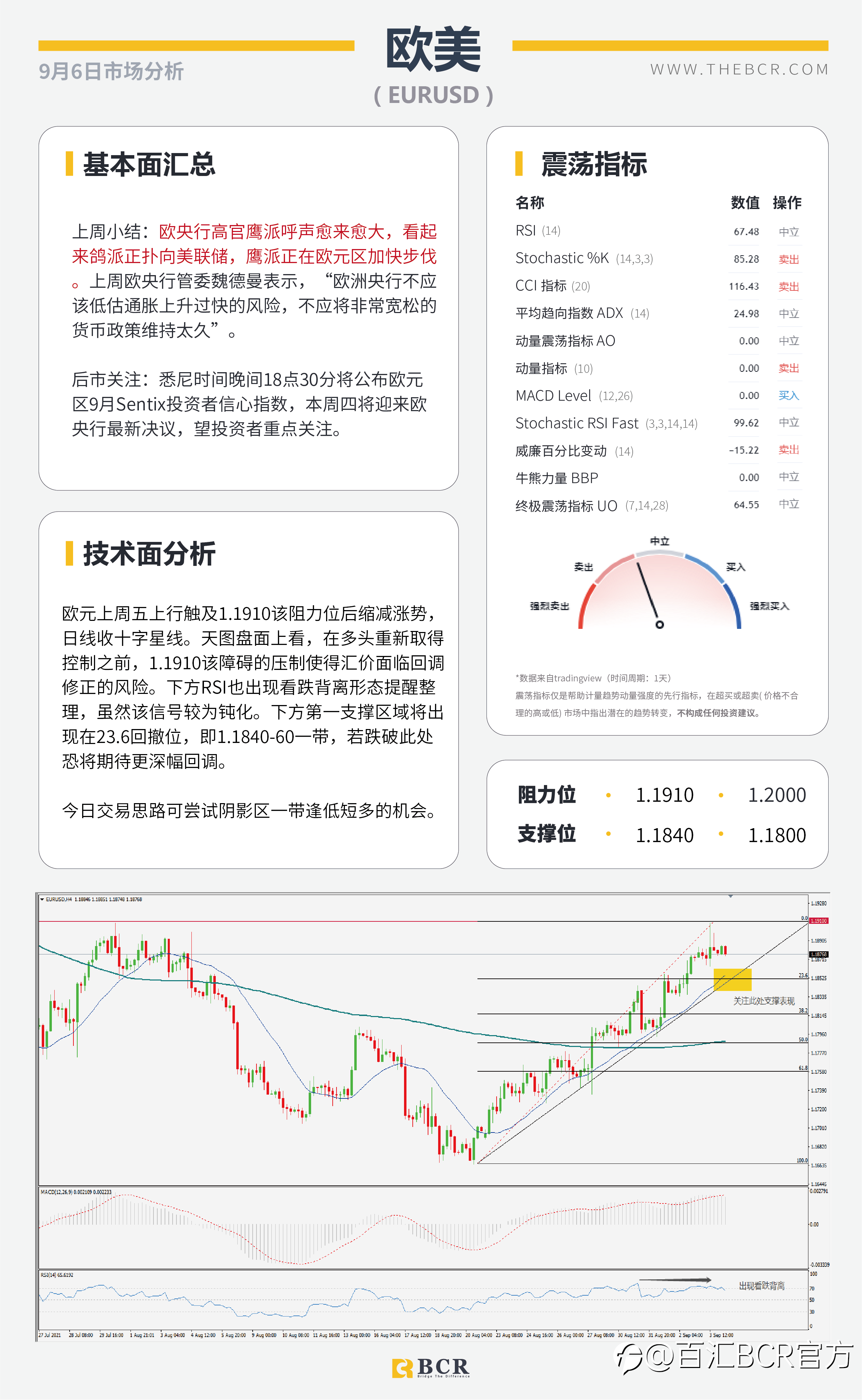 【BCR今日市场分析2021.9.6】多头狙击非农落败 英镑混合左右为难
