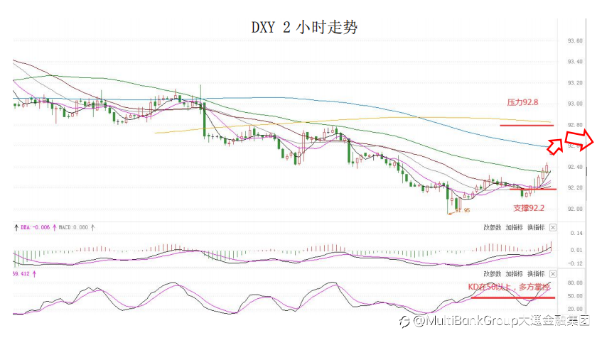 MultiBank大通金融快讯|加拿大央行利率决议在即,注意市场波动