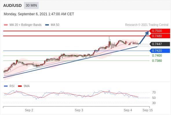 每日分析|9/6 Trading Central 技术点评