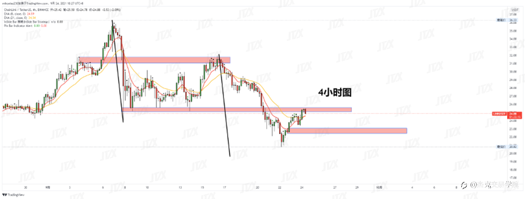 [9月24日策略]黄金/原油/英镑/欧元/美日/澳元/标普/BTC/ETH