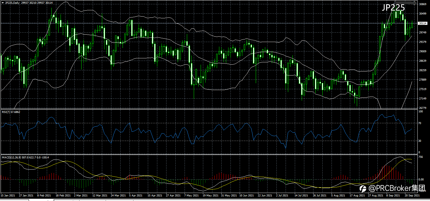 PRCBroker:20210923 今日汇评