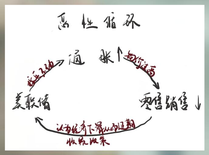 美国CPI是被自己玩砸的,黄金横竖都是跌
