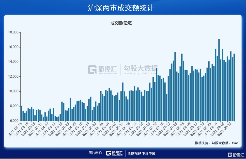 40天连续万亿成交:谁在狂欢?谁在撤退?