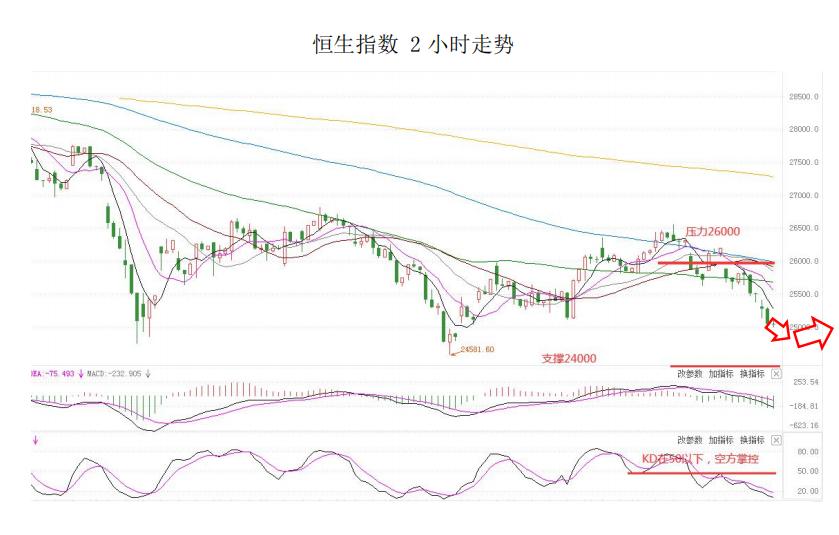 MultiBank大通金融快讯|美元已逐渐转弱,非美货币短线或迎来反弹