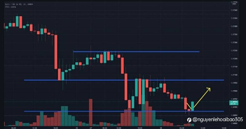 Xu hướng giảm về dài hạn khá rõ ràng với EUR/USD và GBP/USD