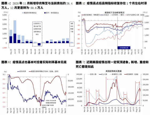9月海外市场的几个关键变量:疫情、通胀、美联储、财政