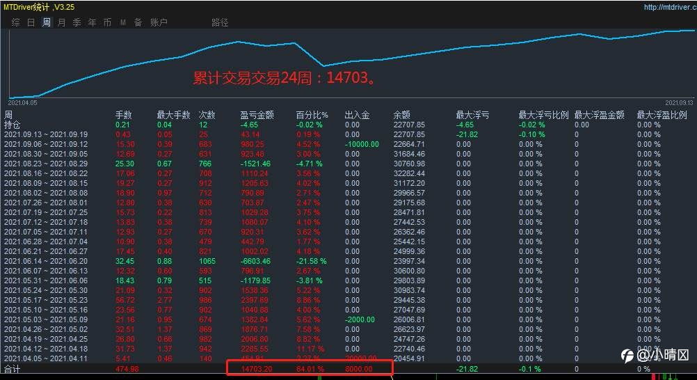 多款实盘超6个月策略自由选择