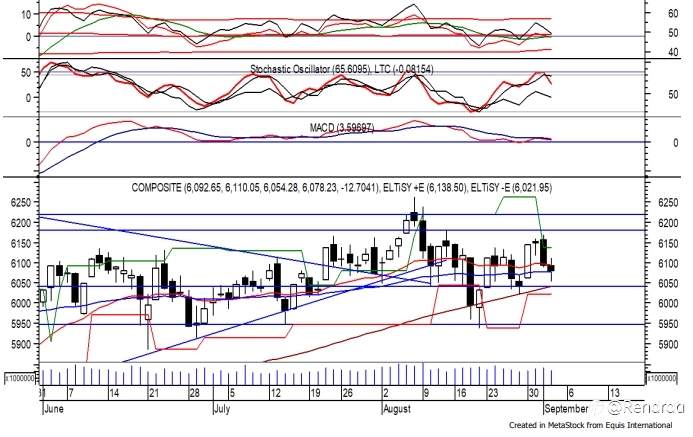Trading Ideas 03 September: IHSG, BRPT, BBNI, PTPP, LINK dan MPPA