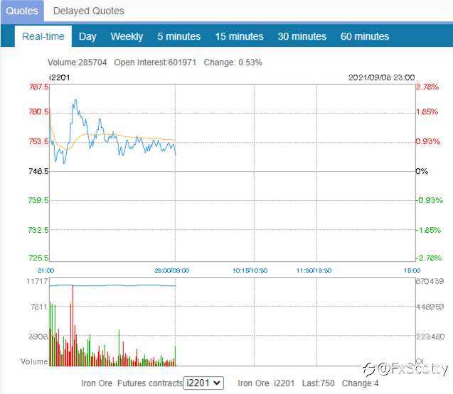 ASX end of day trading review 07 09 2021