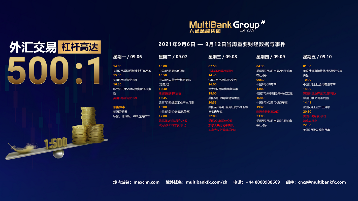 MultiBank大通金融当周重要财经数据与事件（20210906-0912）