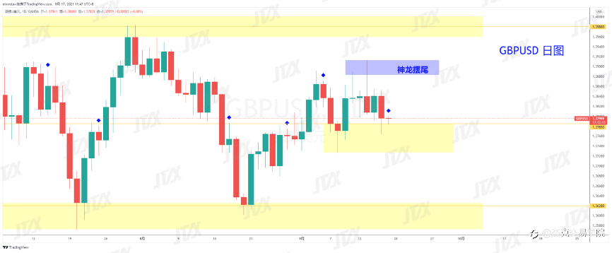 [9月17日策略]黄金/原油/英镑/欧元/美日/澳元/标普/BTC/ETH
