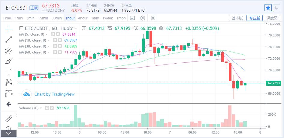 币圈最新资讯丨9.7比特币以太坊冲高回落、SOL持续新高、牛市结束了?