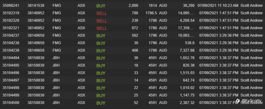 ASX end of day trading review 07 09 2021
