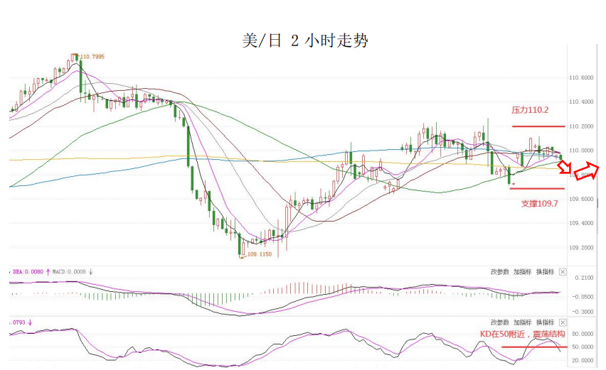 MultiBank大通金融快讯|非农数据来袭,注意市场波动
