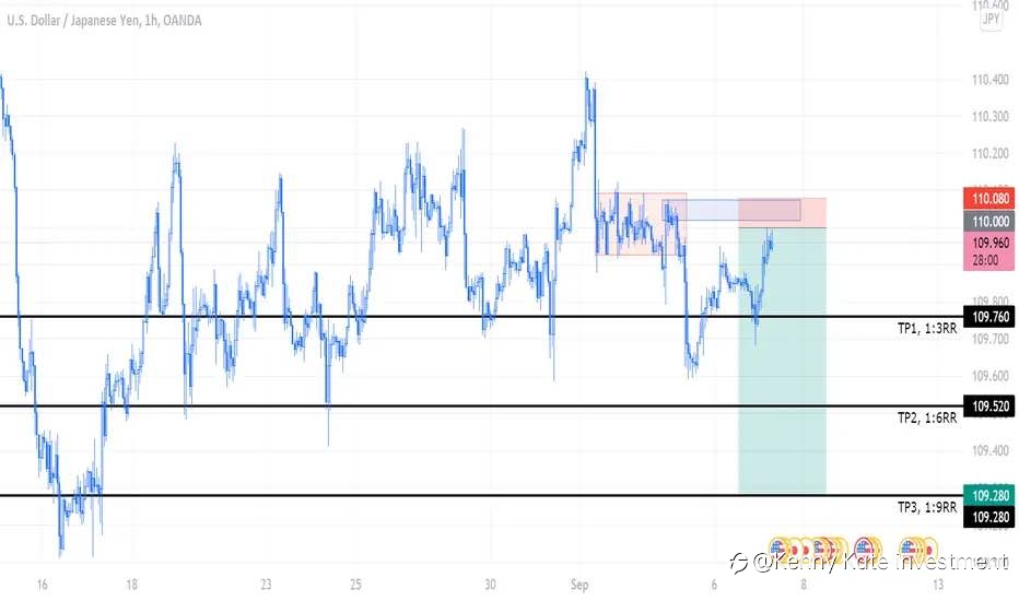USD/JPY