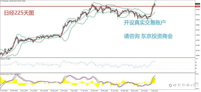 PRCBroker:20210915 今日汇评