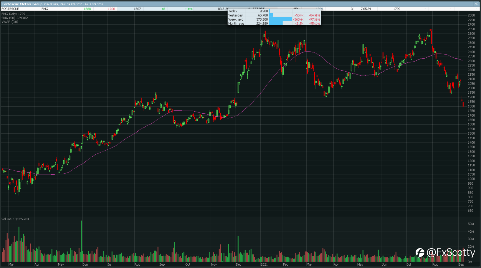 ASX end of day trading review 07 09 2021