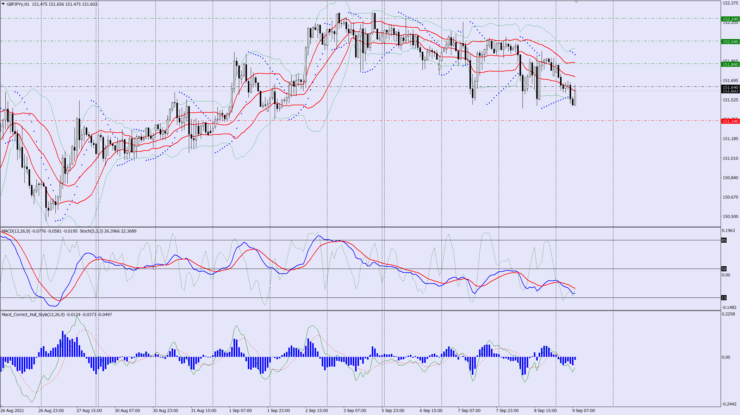 GBPJPY buy trade idea 09 09 2021
