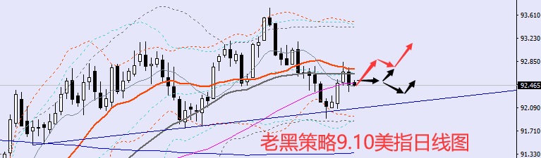 老黑策略：9.10外汇分析策略