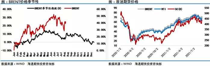 ​多因素轮番“轰炸”，单周大涨超11%后，油市再迎拐点？