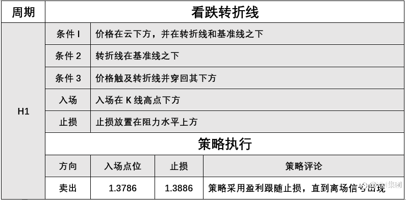 XM 9月8日 Avramis 指标策略报告