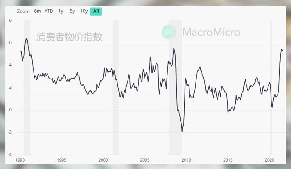 美联储利率决议有没有最优选项?黄金要怎么配合?