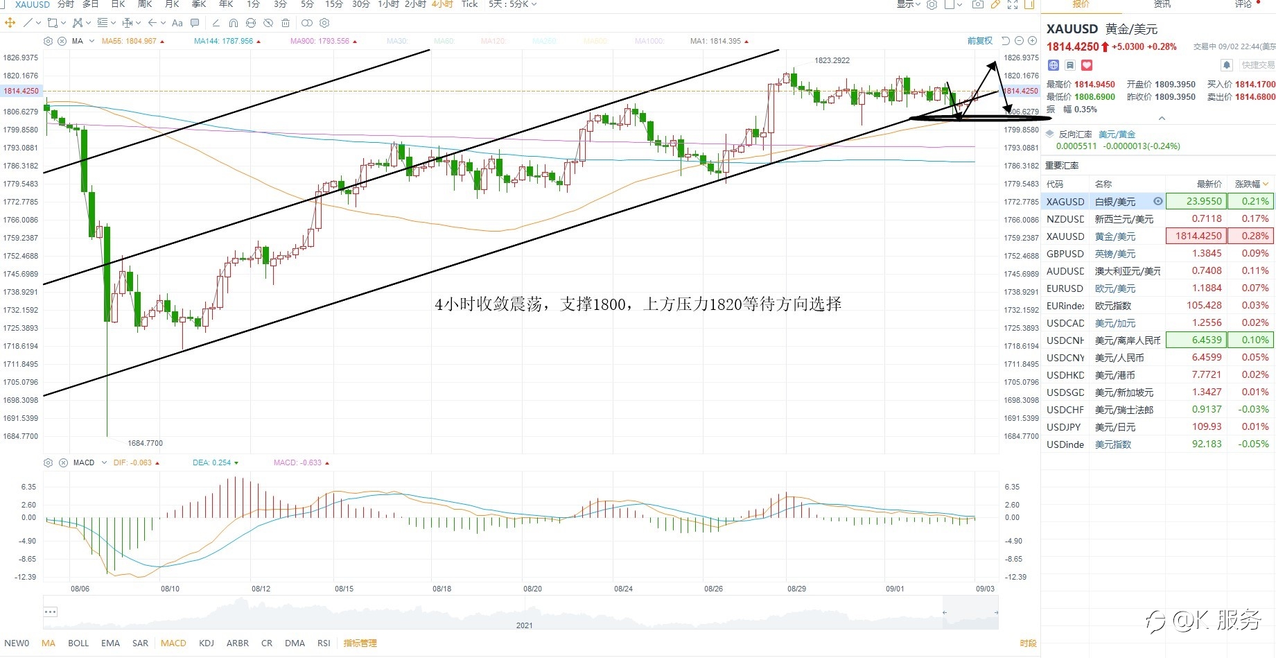 KCM柯尔凯思0903黄金原油外汇每日行情分析