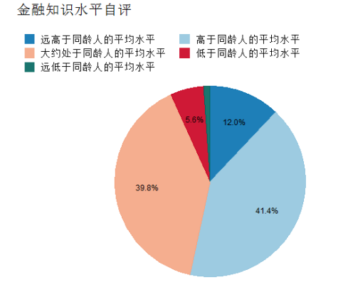 6个原则帮助我们减少噪声对投资决策的影响