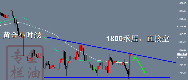 9.14:黄金操作策略附解套。1800现价空继续进场了,要的是魄力