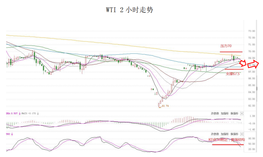 MultiBank大通金融快讯|美元有企稳预期,非美货币多头可出局