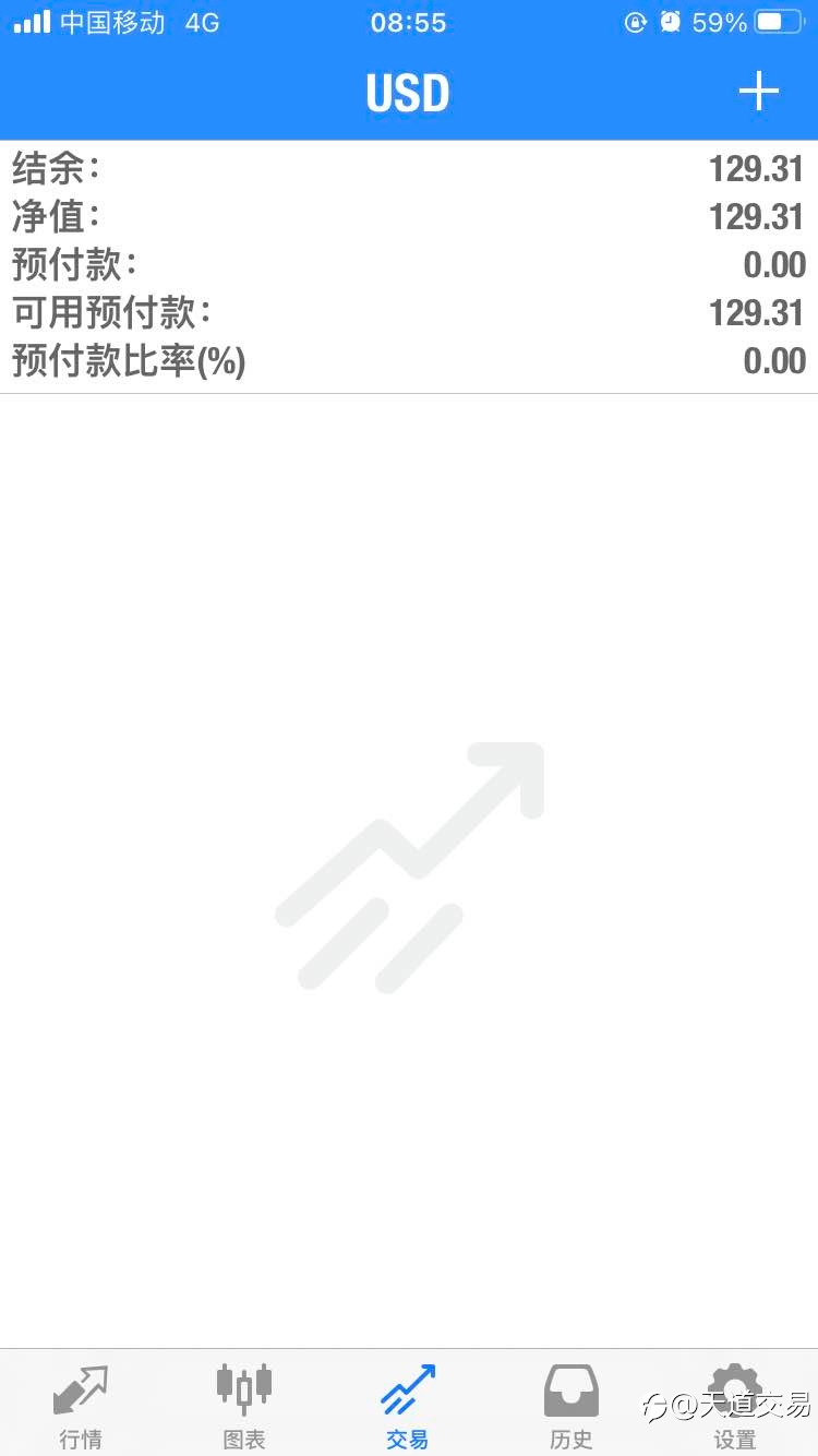 挑战用100美金到10000美金，收益率 1 0％！