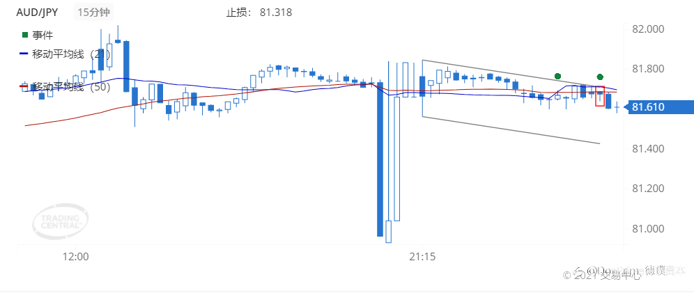 德璞每日交易策略精选-2021年9月6日