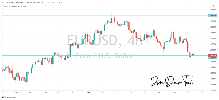 EUR/USD Outlook (17 September 2021)