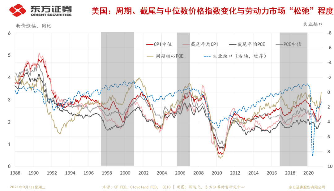 Taper靴子落地，人民币有安全边际