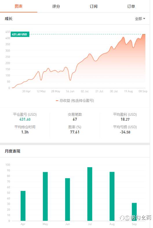 一年16倍,3年4300倍收益是怎么来的