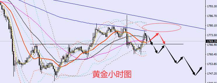 老黑策略：9.23晚盘外汇、黄金、原油分析策略